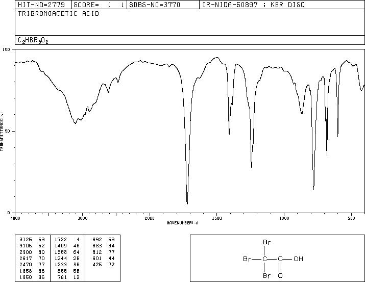 Tribromoacetic acid(75-96-7) <sup>1</sup>H NMR