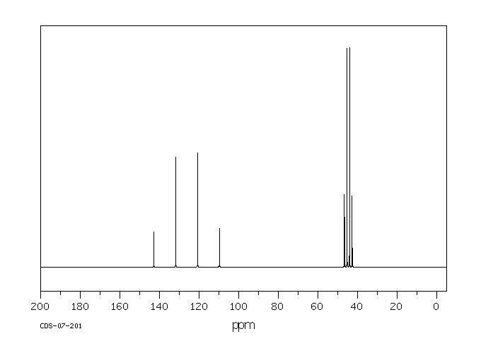 2,2,2-TRIFLUOROETHYLAMINE(753-90-2) Raman
