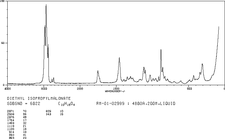 Diethyl isopropylmalonate(759-36-4) <sup>13</sup>C NMR