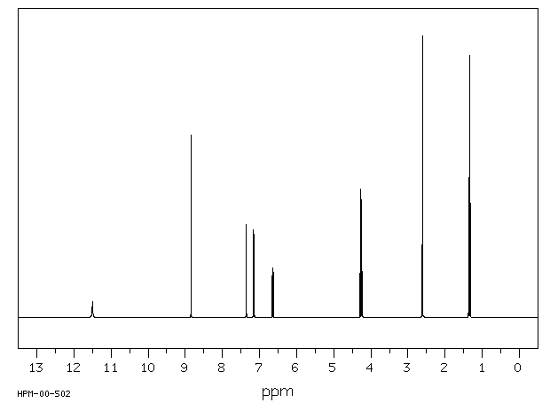 ETHYL 5-HYDROXY-2-METHYLINDOLE-3-CARBOXYLATE(7598-91-6) MS