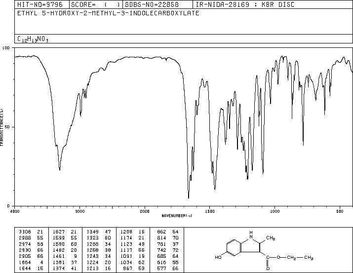 ETHYL 5-HYDROXY-2-METHYLINDOLE-3-CARBOXYLATE(7598-91-6) MS