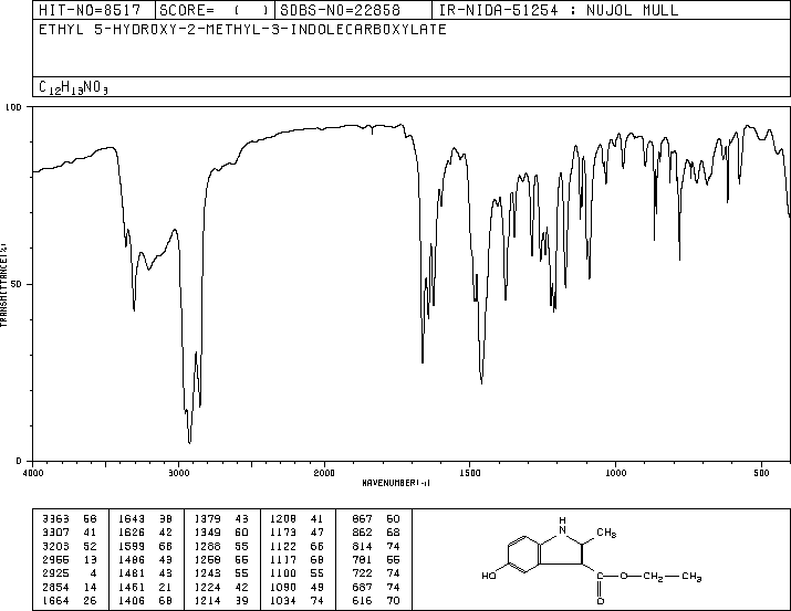 ETHYL 5-HYDROXY-2-METHYLINDOLE-3-CARBOXYLATE(7598-91-6) MS