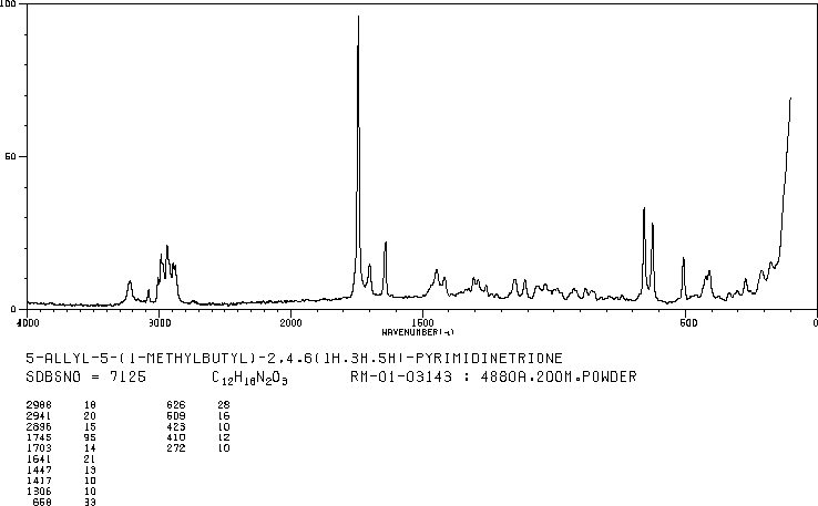 SECOBARBITAL(76-73-3) IR1