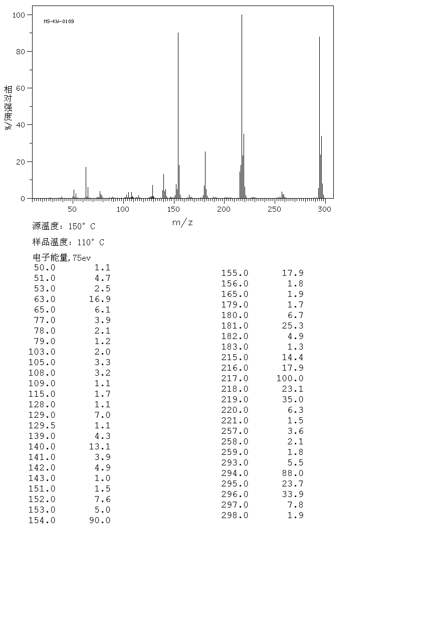 Triphenylsilyl chloride(76-86-8) <sup>13</sup>C NMR