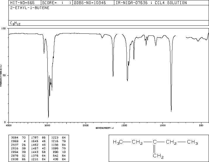 2-ETHYL-1-BUTENE(760-21-4) IR1
