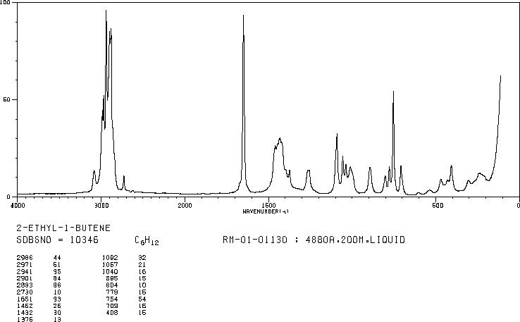 2-ETHYL-1-BUTENE(760-21-4) IR1