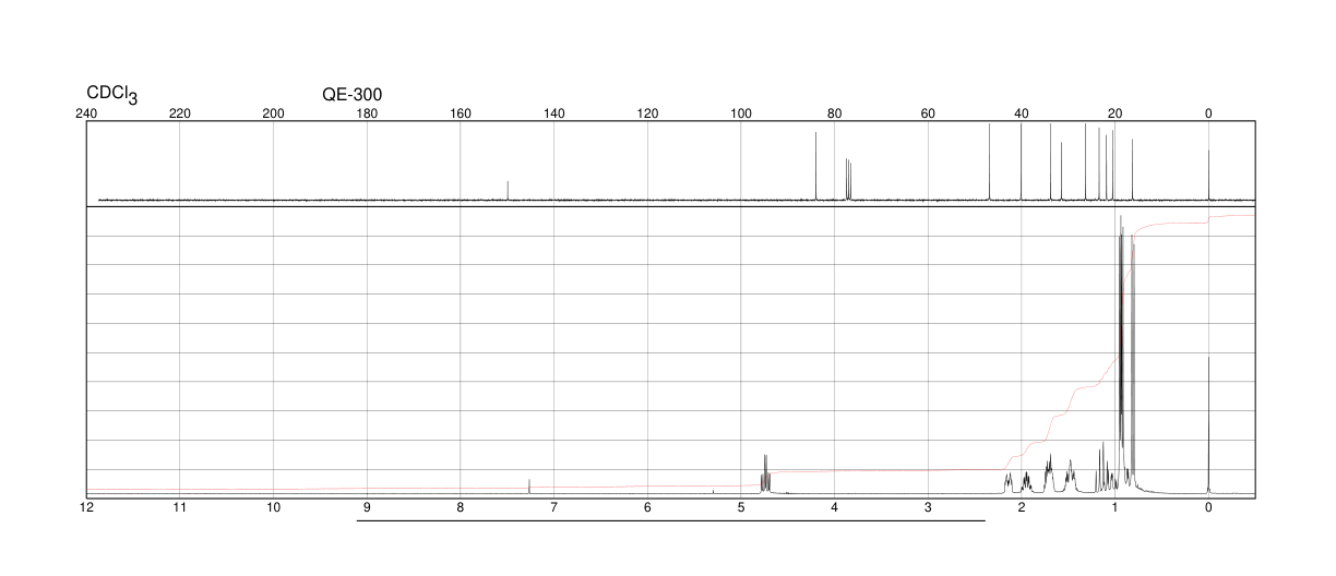 (+)-MENTHYL CHLOROFORMATE(7635-54-3) <sup>1</sup>H NMR