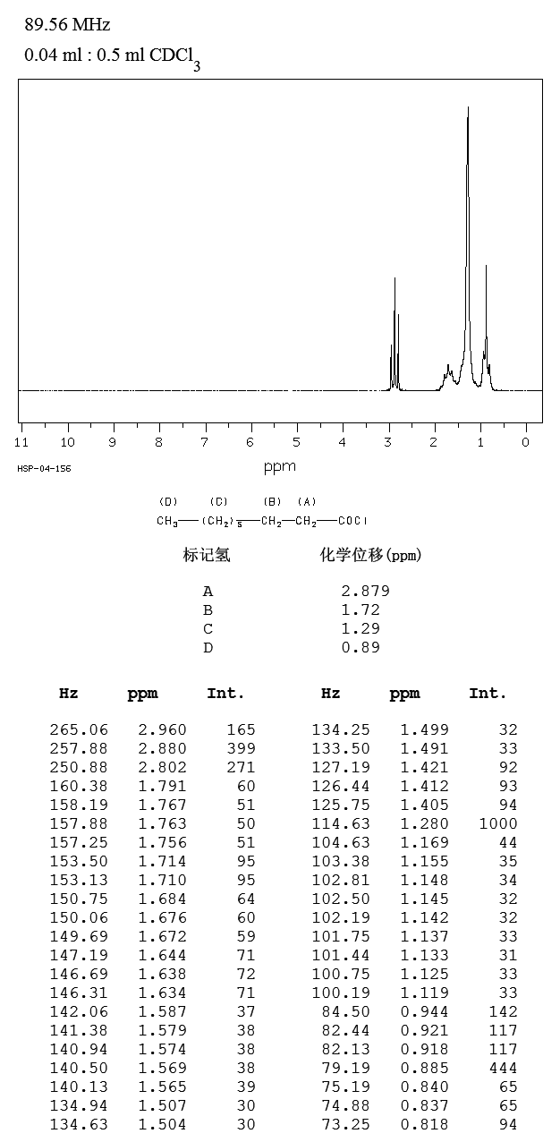 NONANOYL CHLORIDE(764-85-2) IR1