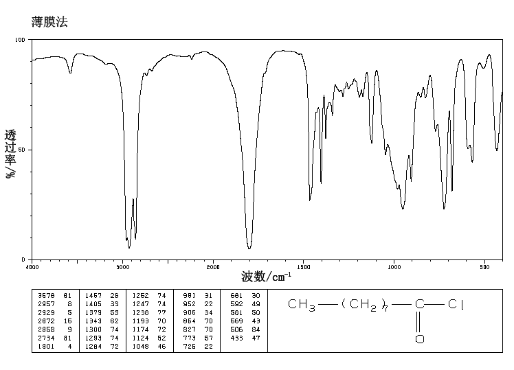 NONANOYL CHLORIDE(764-85-2) IR1