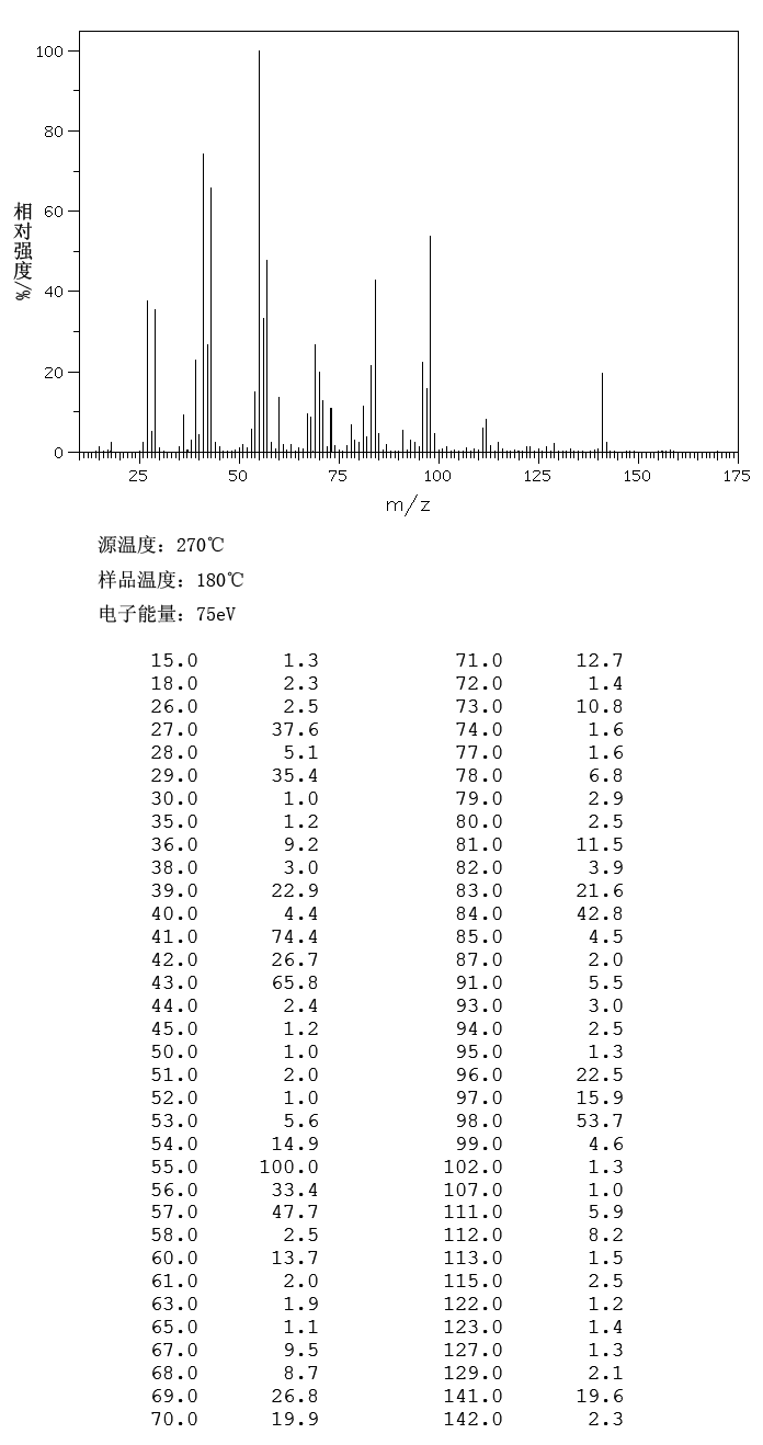 NONANOYL CHLORIDE(764-85-2) IR1