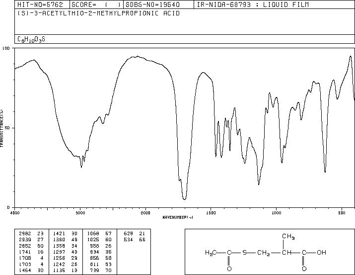 D-(-)-3-Acetylthio-2-methylpropionic acid(76497-39-7) <sup>1</sup>H NMR