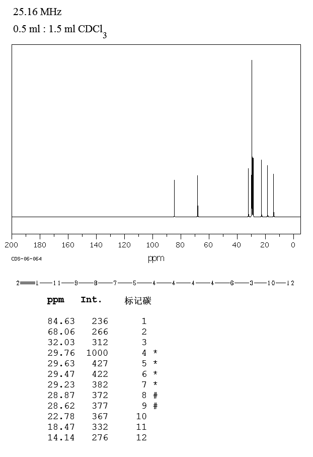 1-PENTADECYNE(765-13-9) <sup>1</sup>H NMR