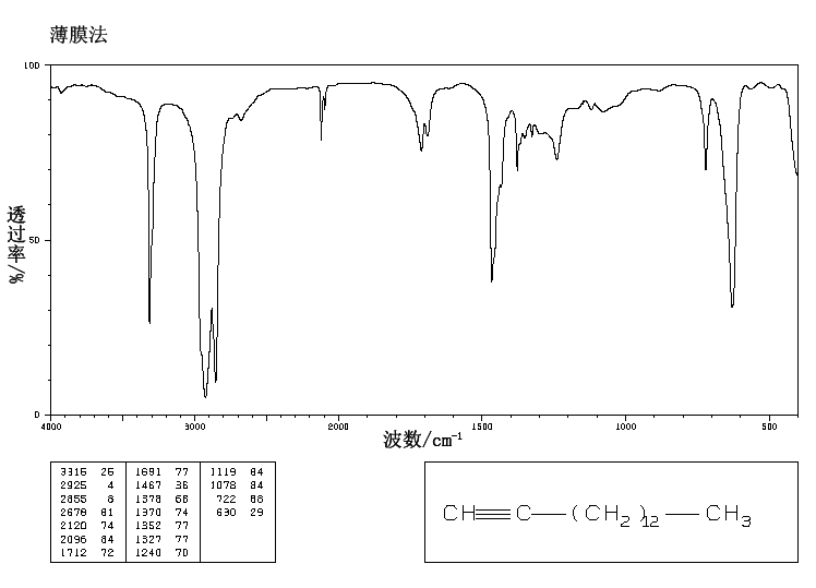 1-PENTADECYNE(765-13-9) <sup>1</sup>H NMR