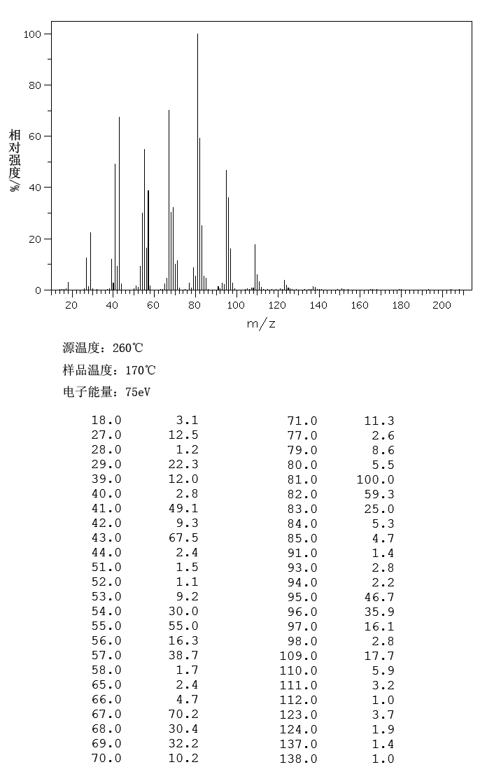 1-PENTADECYNE(765-13-9) <sup>1</sup>H NMR