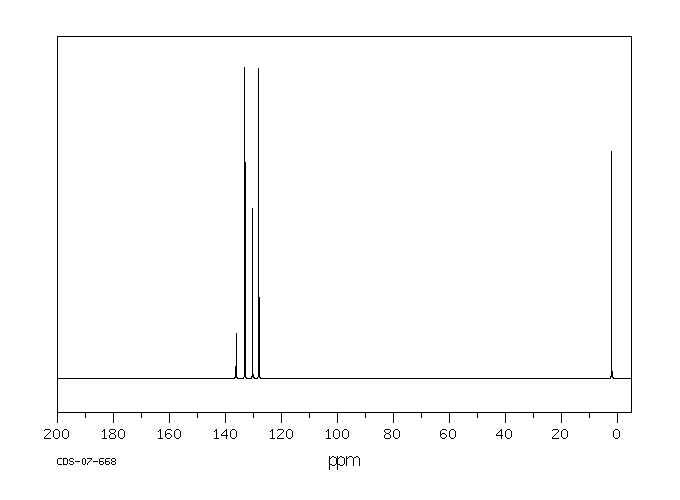 Chlorodimethylphenylsilane(768-33-2) <sup>13</sup>C NMR