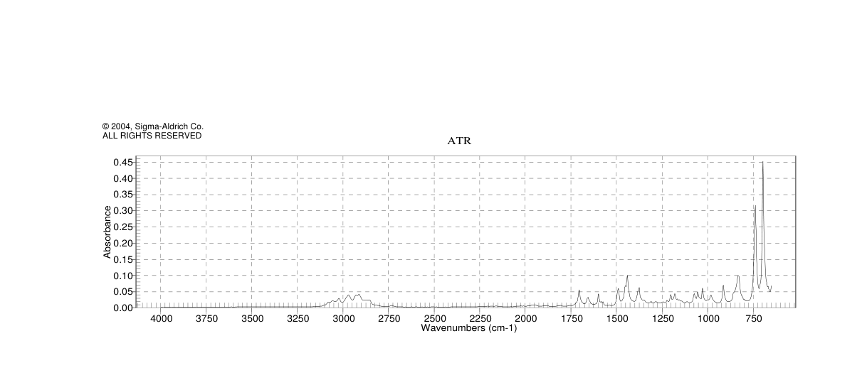 2-METHYL-1-PHENYLPROPENE(768-49-0) Raman
