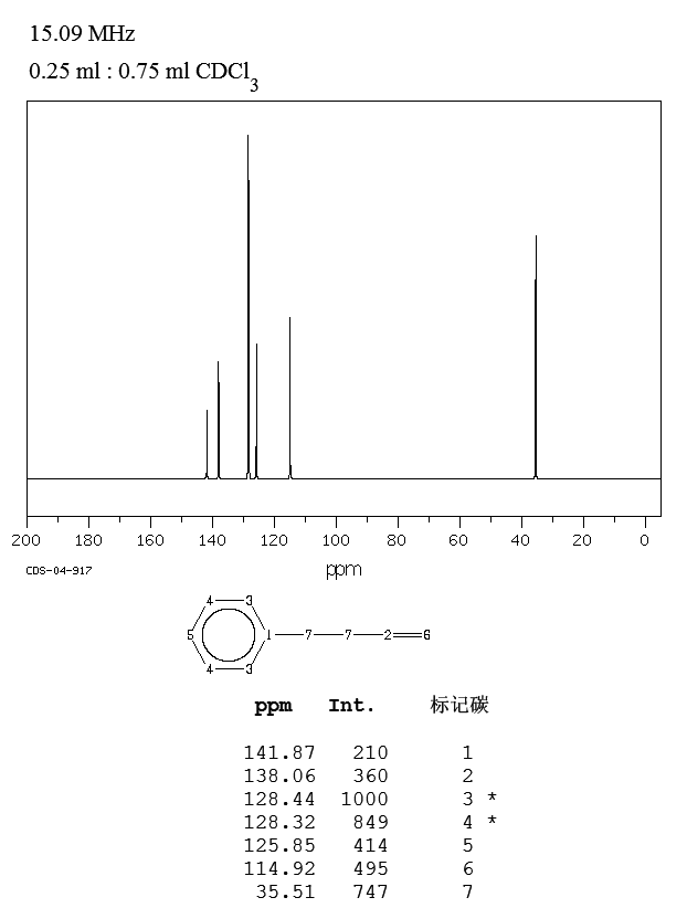 4-Phenyl-1-butene (768-56-9) IR1