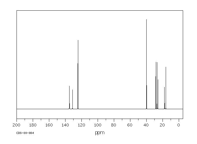 Squalene(7683-64-9) MS