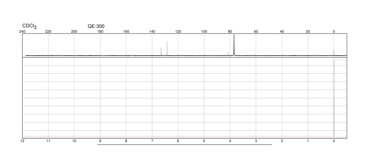Hexachlorocyclopentadiene(77-47-4) <sup>1</sup>H NMR