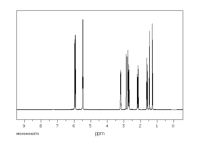 Dicyclopentadiene(77-73-6) <sup>13</sup>C NMR
