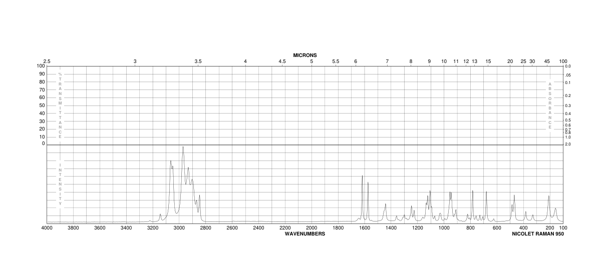 Dicyclopentadiene(77-73-6) <sup>13</sup>C NMR