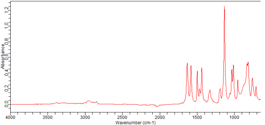 2,6-DIFLUORO-4-METHOXYBENZYLAMINE(771573-20-7)FT-IR