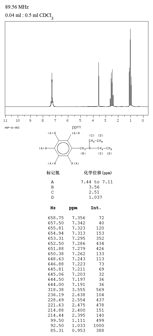 N-BENZYLDIETHYLAMINE(772-54-3) <sup>13</sup>C NMR