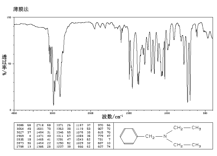 N-BENZYLDIETHYLAMINE(772-54-3) <sup>13</sup>C NMR