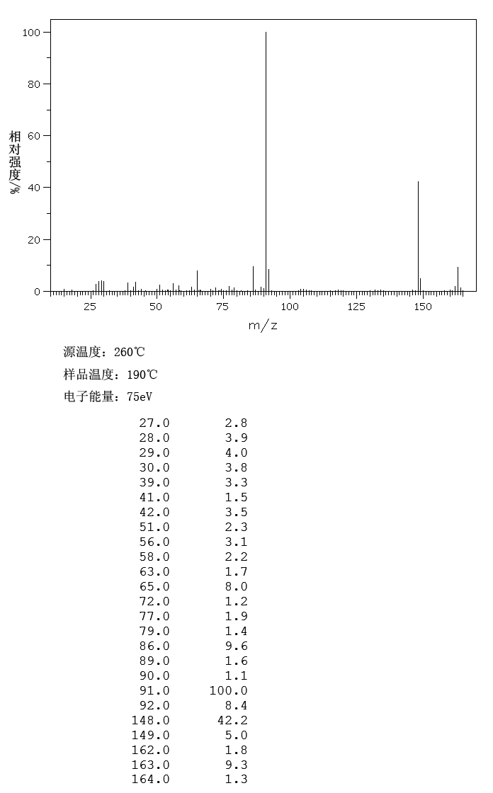 N-BENZYLDIETHYLAMINE(772-54-3) <sup>13</sup>C NMR