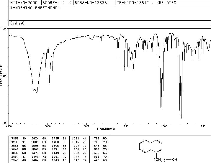 1-Naphthaleneethanol(773-99-9) IR2