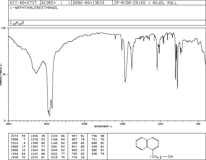 1-Naphthaleneethanol(773-99-9) IR2