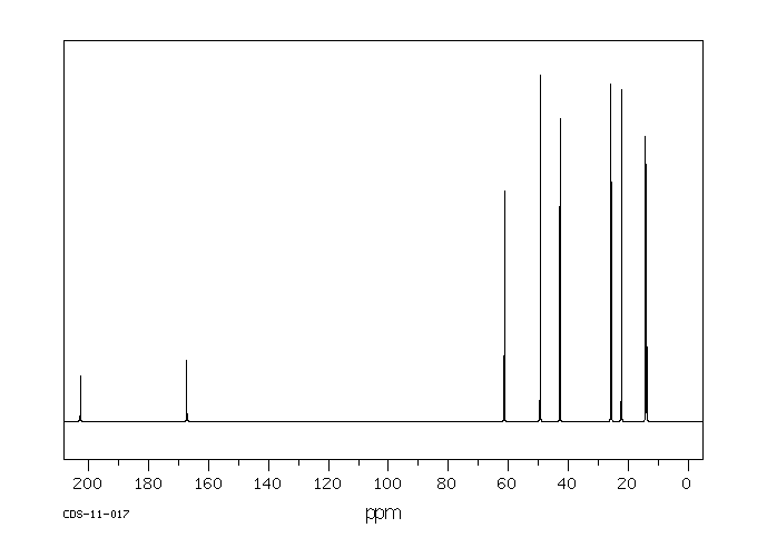 3-OXOENANTHIC ACID ETHYL ESTER(7737-62-4) <sup>1</sup>H NMR