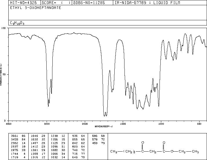 3-OXOENANTHIC ACID ETHYL ESTER(7737-62-4) <sup>1</sup>H NMR