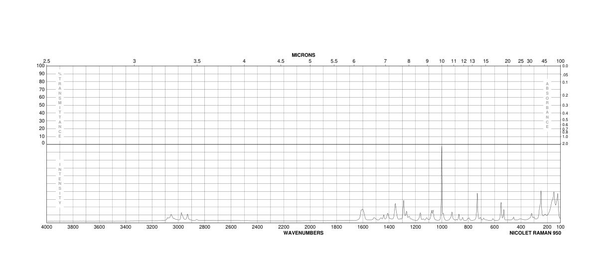 3-(3-Hydroxyphenyl)-DL-alanine(775-06-4) Raman