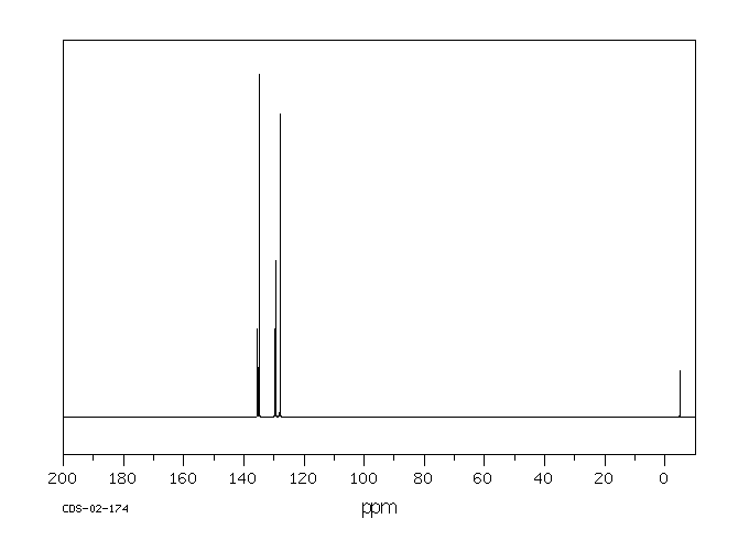 DIPHENYLMETHYLSILANE(776-76-1) IR1