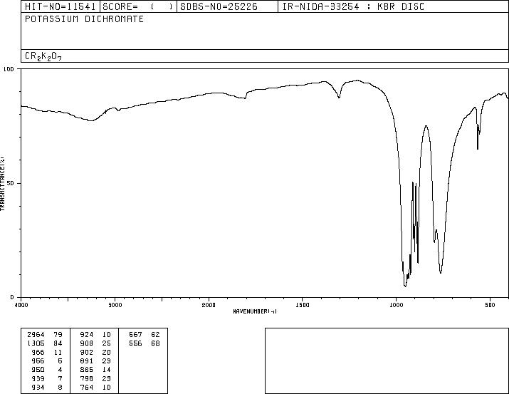 Potassium dichromate(7778-50-9) IR1