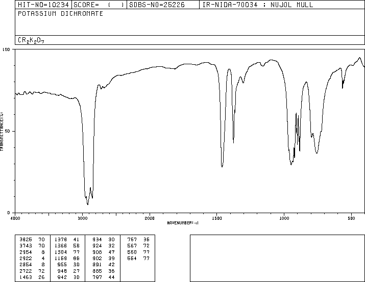 Potassium dichromate(7778-50-9) IR1