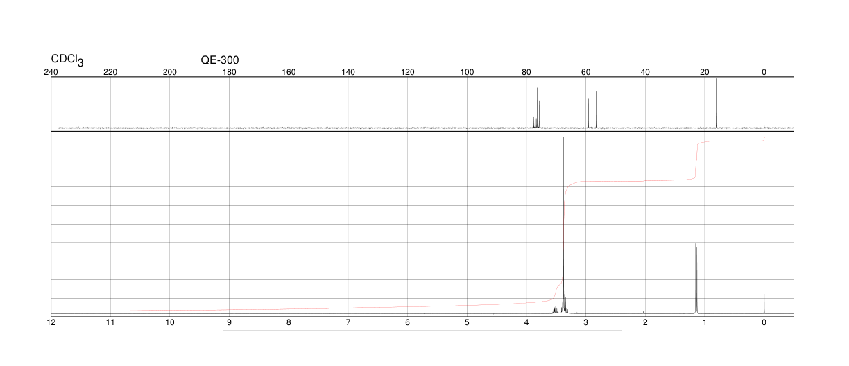 1,2-Dimethoxypropane(7778-85-0) <sup>1</sup>H NMR