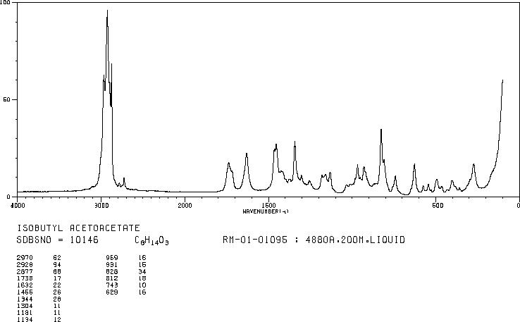 Isobutyl acetoacetate(7779-75-1) IR2