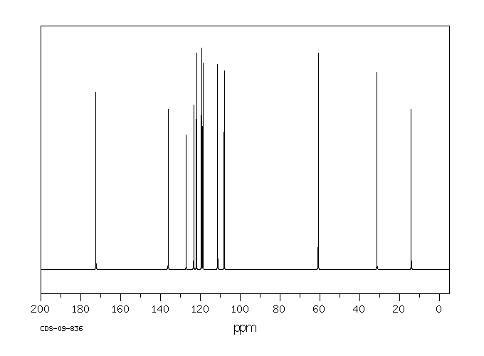 Ethyl 3-indoleacetate(778-82-5) MS