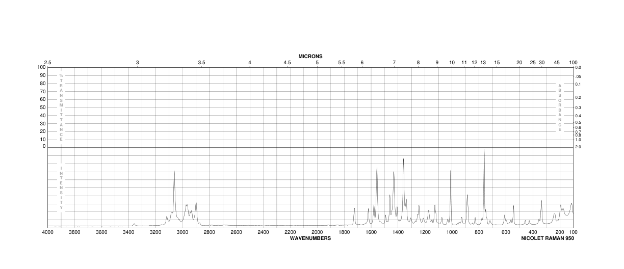 Ethyl 3-indoleacetate(778-82-5) MS