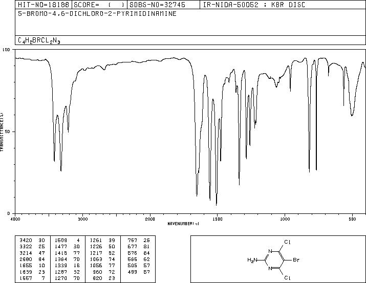 5-BROMO-4,6-DICHLOROPYRIMIDIN-2-AMINE(7781-26-2) MS