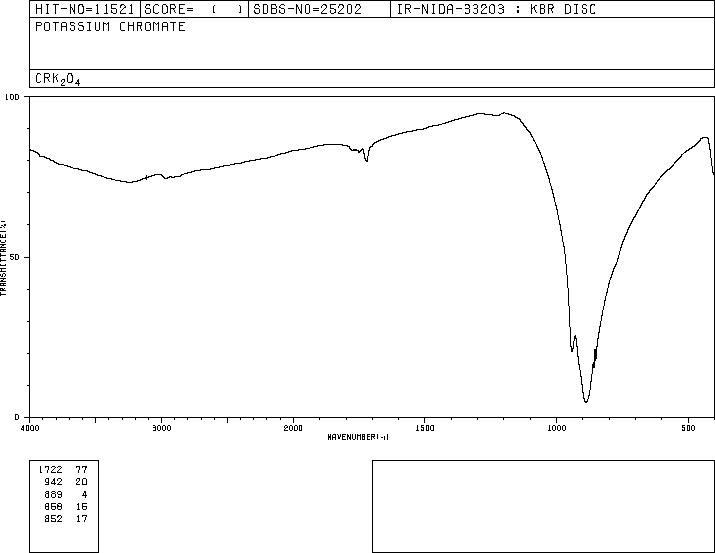 Potassium chromate (7789-00-6) IR2