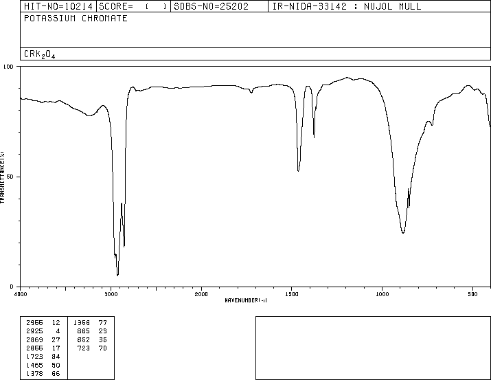 Potassium chromate (7789-00-6) IR2