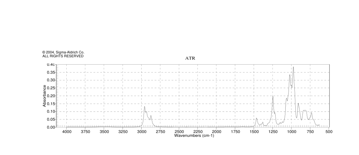 Dibutyl butanephosphonate(78-46-6)IR