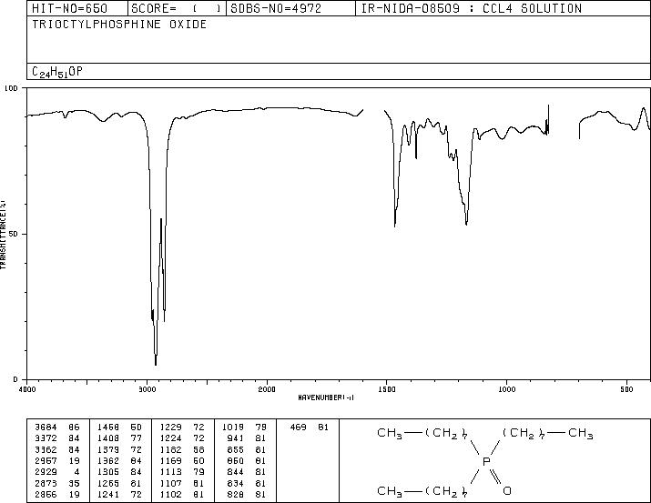 Trioctylphosphine oxide(78-50-2) IR1