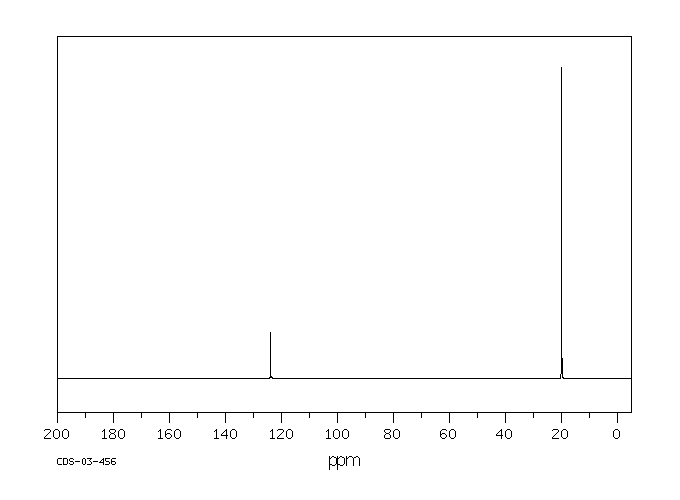 Isobutyronitrile(78-82-0) Raman
