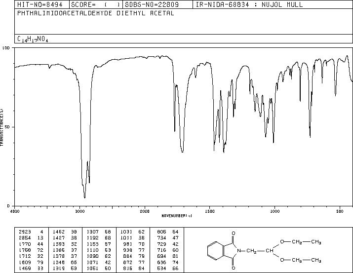 PHTHALIMIDOACETALDEHYDE DIETHYL ACETAL(78902-09-7) Raman