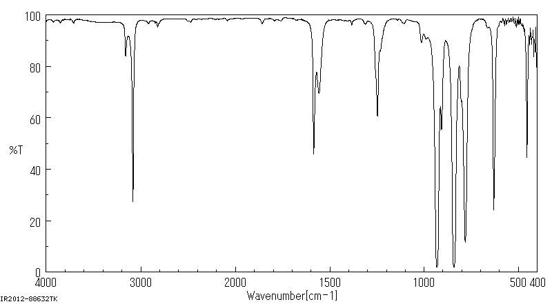 Trichloroethylene(79-01-6) <sup>1</sup>H NMR