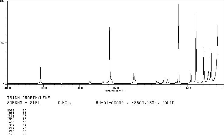 Trichloroethylene(79-01-6) <sup>1</sup>H NMR